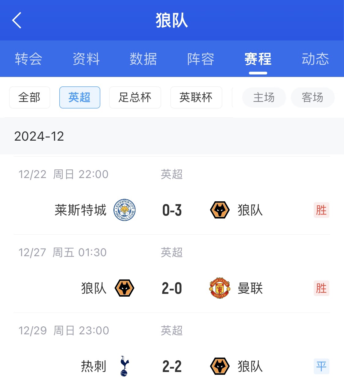 這賽程太狠了！狼隊(duì)剛有起色就遭4連敗，將戰(zhàn)維拉、紅軍、櫻桃