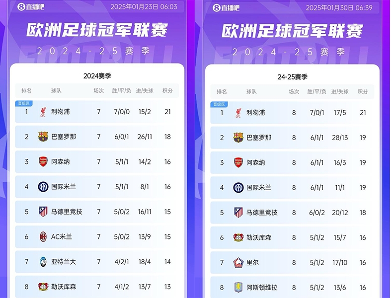 沒把握住啊！米蘭、亞特蘭大末輪未贏球掉出前8，里爾、維拉進前8