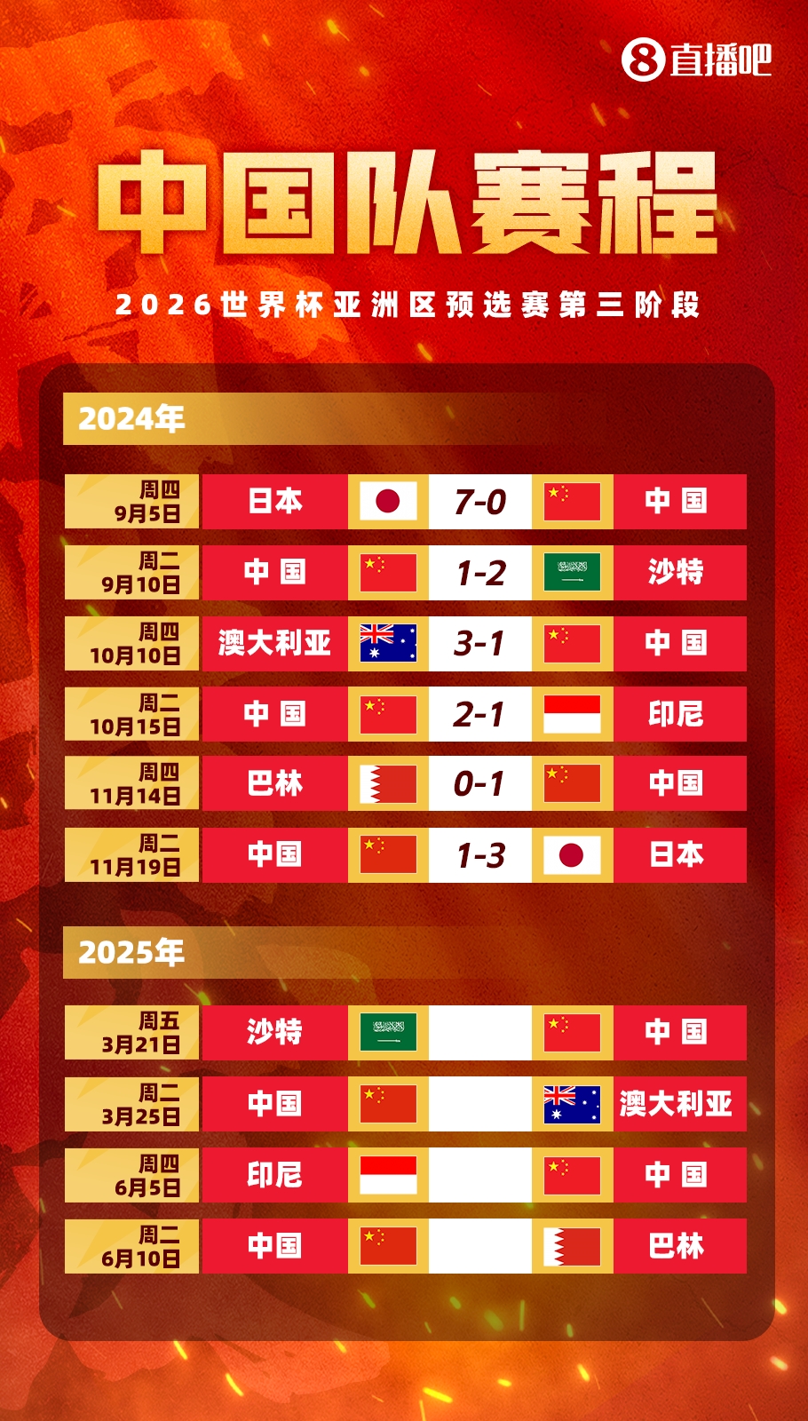 賽季首戰(zhàn)打18強賽??塞鳥本賽季還沒出過場，入籍后首戰(zhàn)將踢沙特