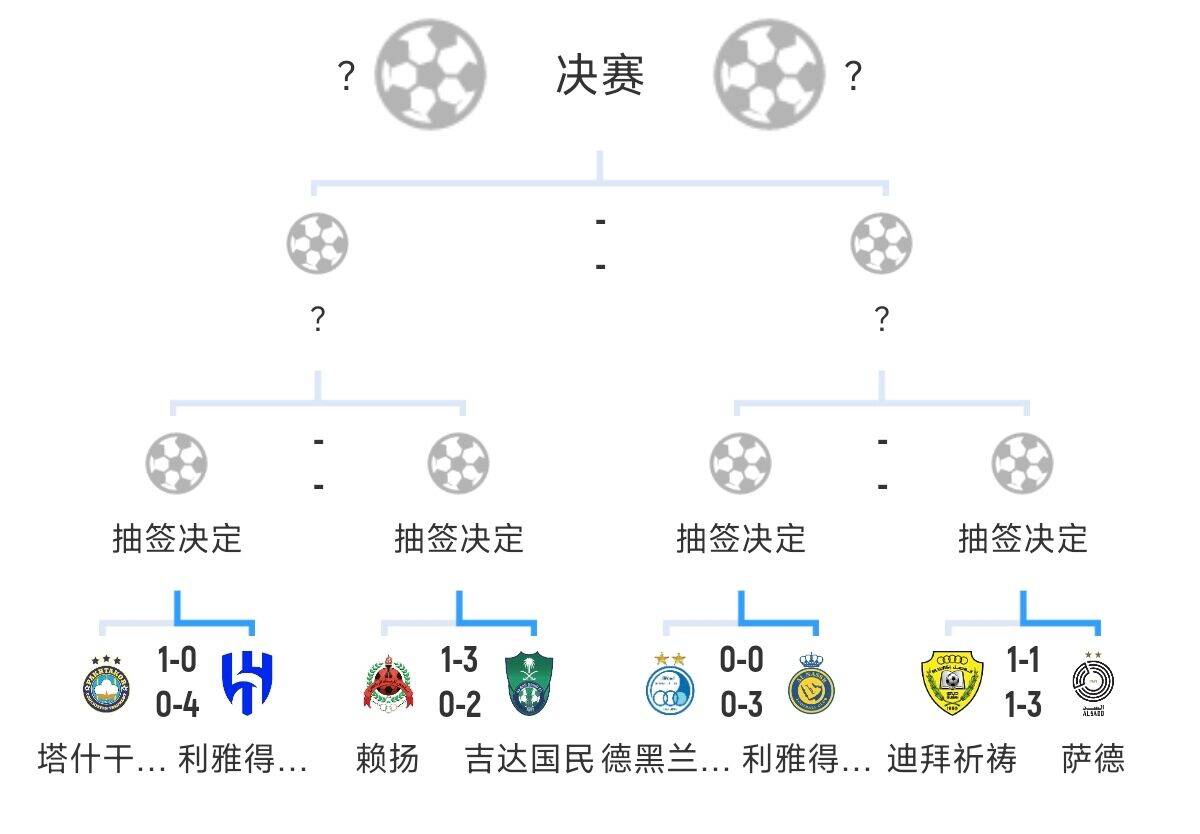 全員惡人！新月+勝利+國民打亞冠全部輕松晉級，西亞4強沙特占3席